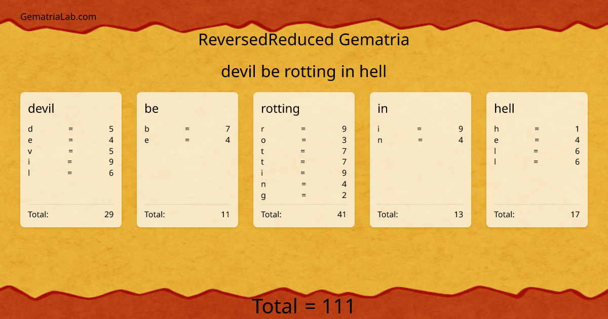 devil be rotting in hell in reversedReduced Gematria